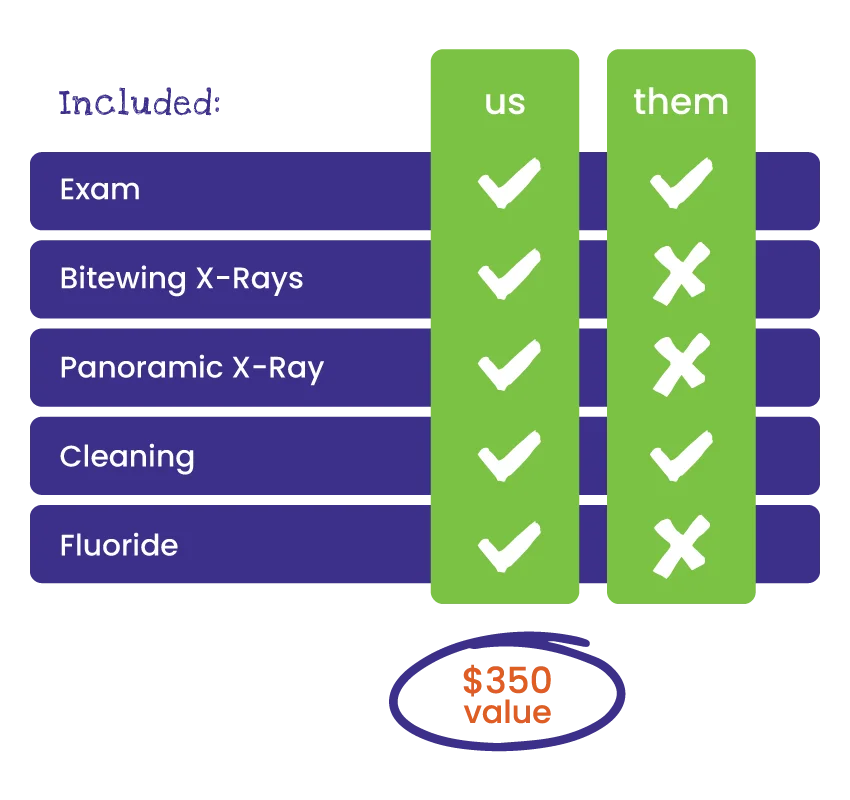 Gladstone Kids Dental Membership Plans